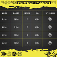 Black Cat Universal Welsrute Perfect Passion 2,40-3,20 m XH-