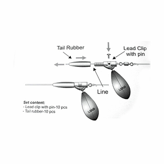 Mimilure Schnellwechsel-Clips zum Karpfenangeln