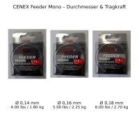 Browning Cenex Feeder Schnur Mono schwarz 150m Ø 0,14