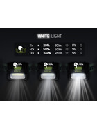 Stirnlampe mit Akku Monox Kopflampe Nachtangeln 4