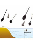 Lifter Montage Set 1
